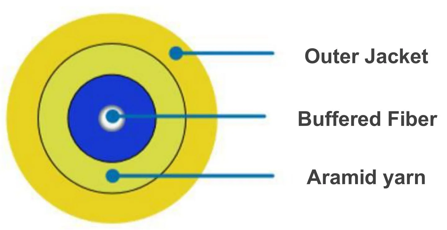 Conventional SC/UPC-FC/UPC Patch Cords
