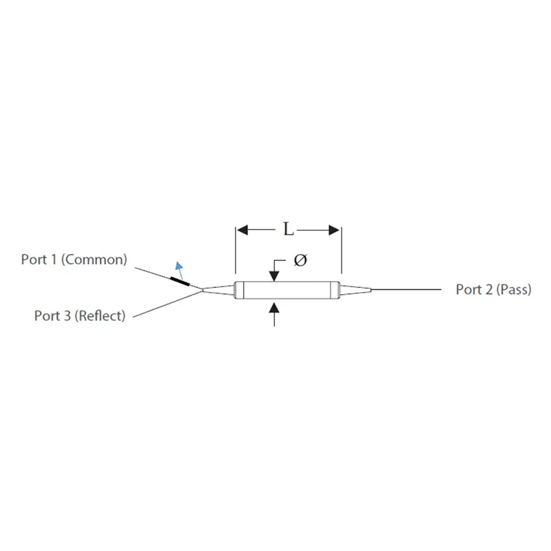Ühe kanali CWDM -seeria (1x2)